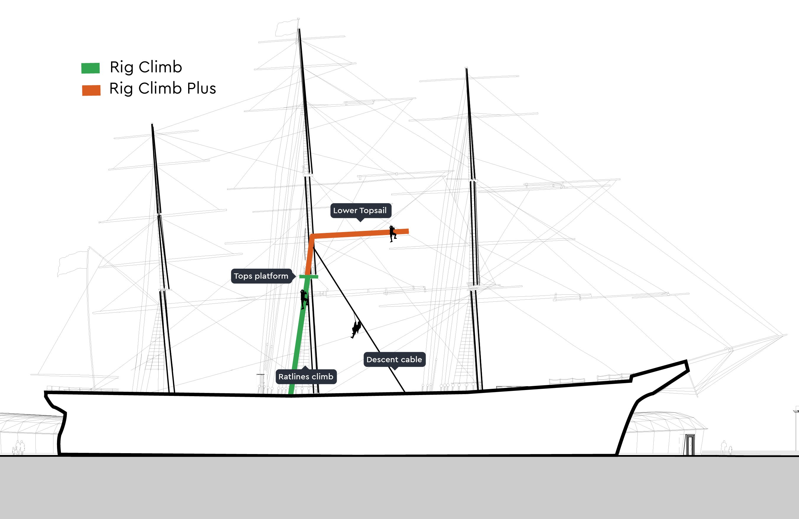 Cutty Sark Rig Climb Experience the London Adventure